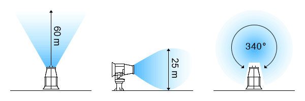 Sprøjtelængde 55 meter - Billede 3
